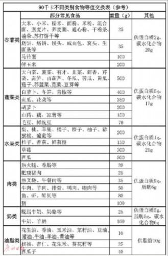 糖尿病饮食品(糖尿病饮食具体)