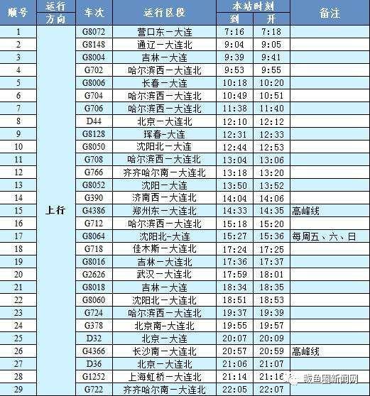 鲅鱼圈高铁时刻表，吉林站更新列车时刻表