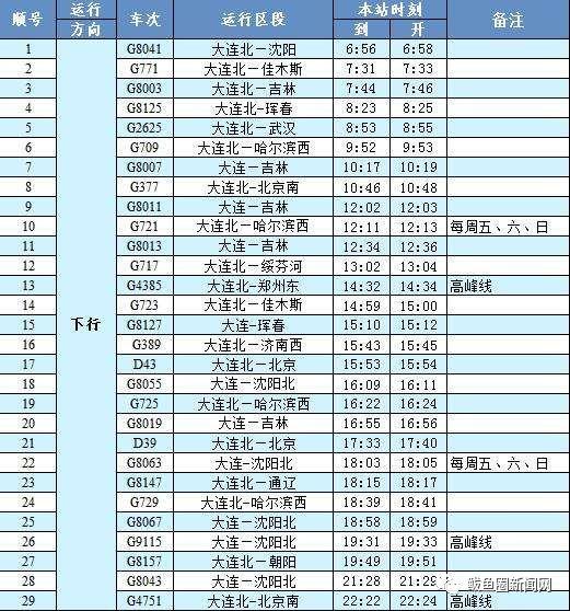 鲅鱼圈高铁时刻表，吉林站更新列车时刻表