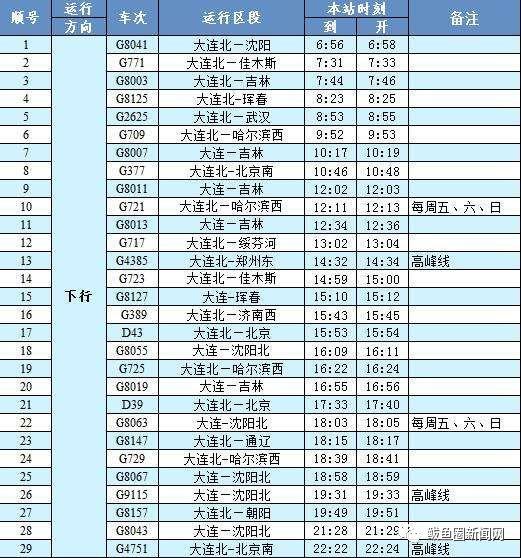鲅鱼圈高铁时刻表，吉林站更新列车时刻表