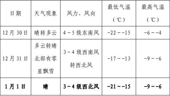 元旦低温天气预报，最新元旦天气预报
