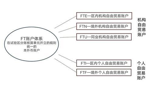 办理FT账户，飞行模拟器系统现状、趋势及F-35战斗机模拟器