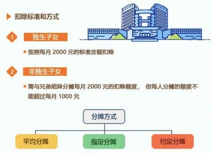 个人所得税申报操作流程，个税申报详细操作流程（2023年个人所得税专项附加扣除填报详细流程）