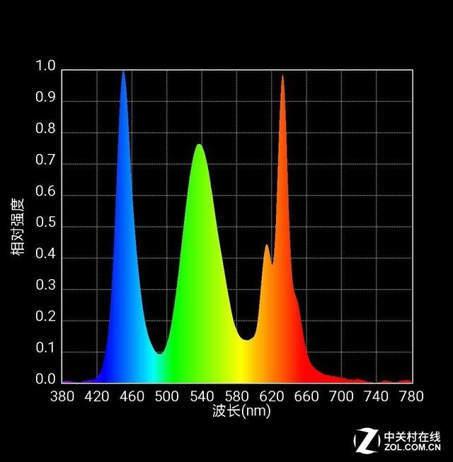 xr是什么屏幕，苹果xr是oled屏还是lcd屏幕（实测iPhone）