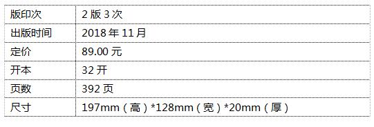 看这里轻松玩转LP指南，lp科普（玩转O365中的EXO服务）