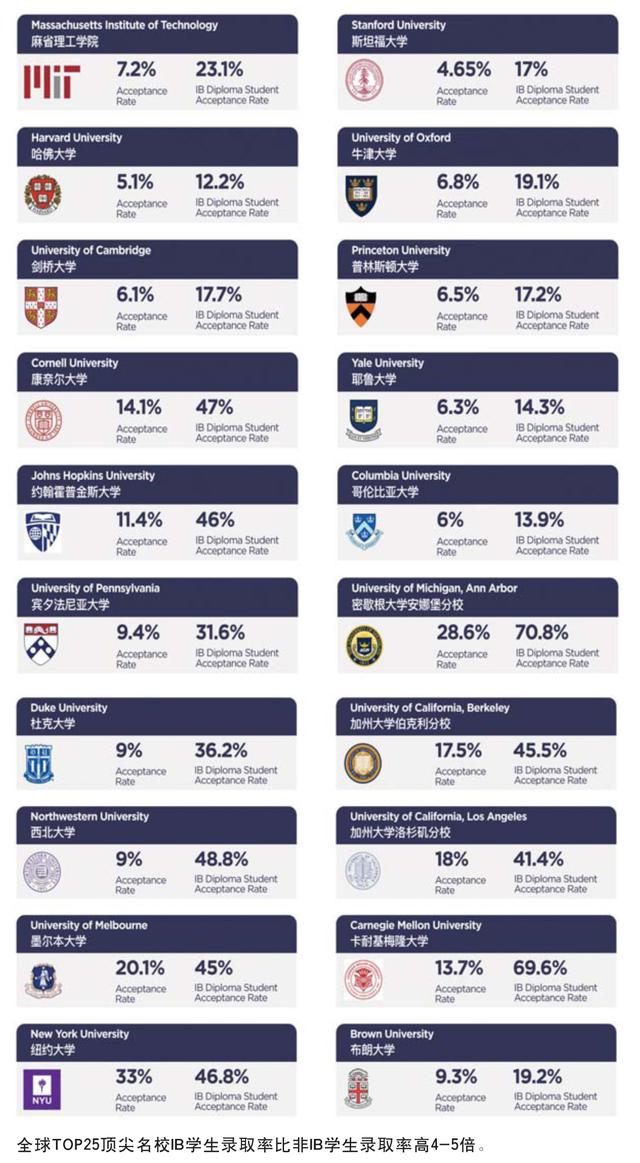 淄博外国语学校和高新区实验中学，淄博主城区这所学校已动工