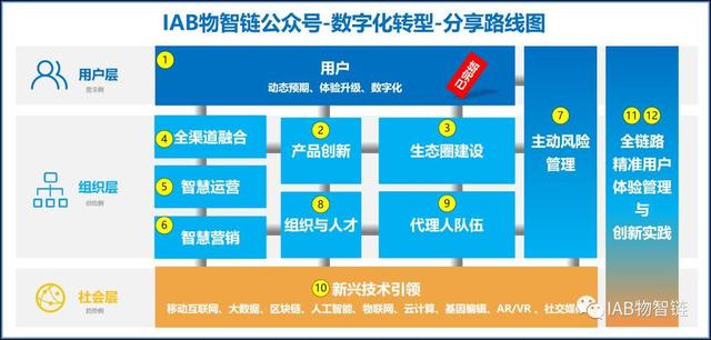 互联网平台开发的概念，决定了平台的发展愿景