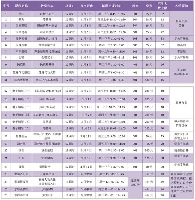 长宁未来5年发展规划，新年伊始长宁人最值得期待的好消息来啦