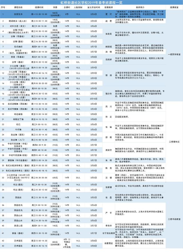 长宁未来5年发展规划，新年伊始长宁人最值得期待的好消息来啦