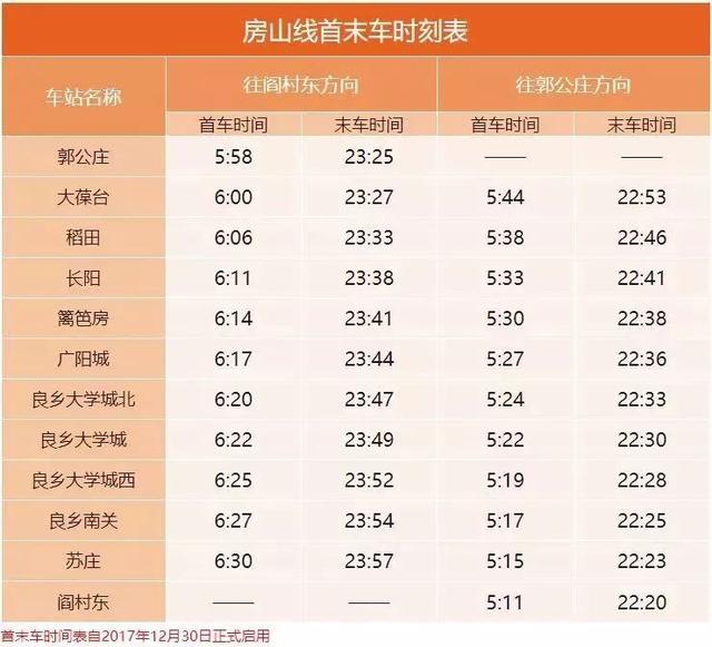 北京市地铁线路图，最新版北京地铁线路图来了快收藏（最新版北京地铁线路图）