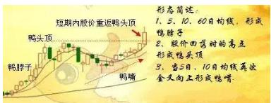 老鸭头最好用的战法，短线战法之老鸭头