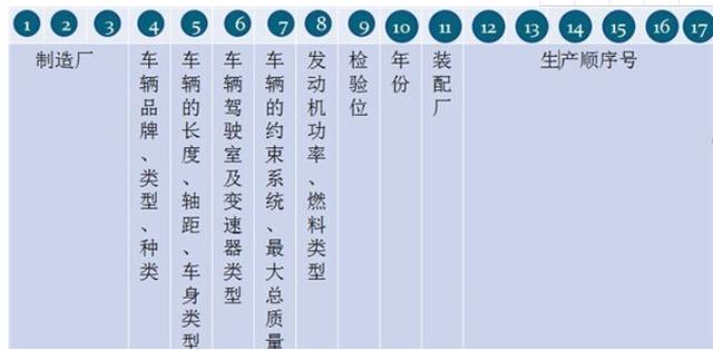 汽车铭牌在哪里，汽车铭牌知识详解（你真的知道汽车铭牌的编码在什么位置吗）