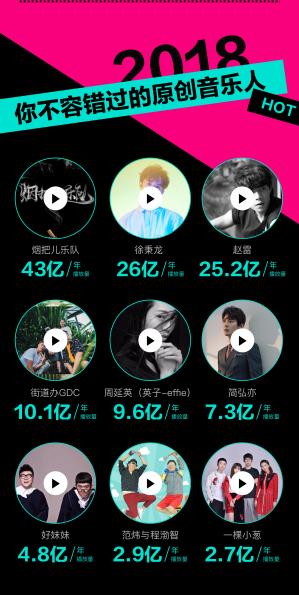 腾讯音乐人原创排行榜10月，腾讯音乐人年度盘点出炉