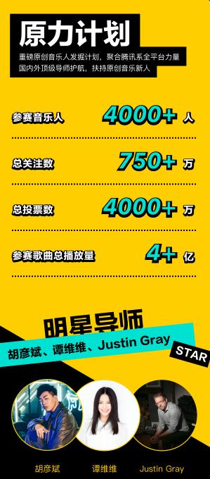 腾讯音乐人原创排行榜10月，腾讯音乐人年度盘点出炉