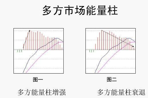 macd指标详解，macd指标详解六大买入绝技（6张图教你彻底搞懂MACD）