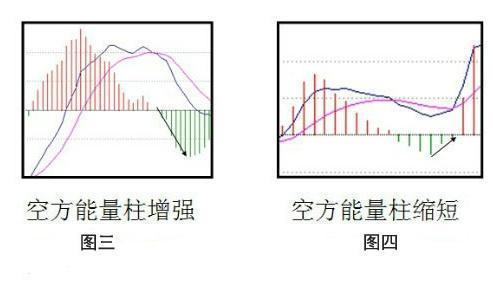 macd指标详解，macd指标详解六大买入绝技（6张图教你彻底搞懂MACD）