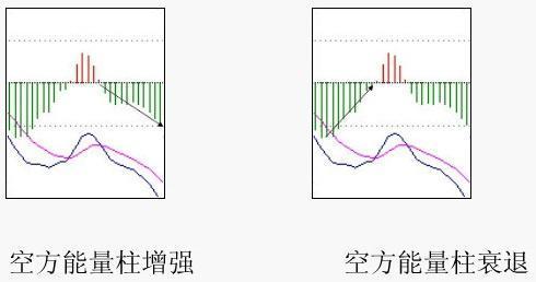 macd指标详解，macd指标详解六大买入绝技（6张图教你彻底搞懂MACD）