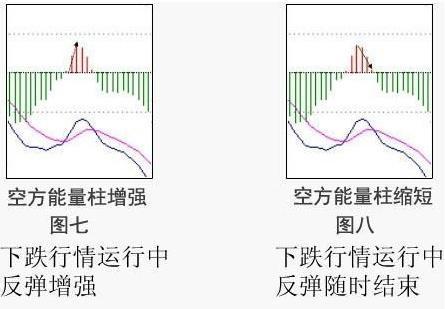 macd指标详解，macd指标详解六大买入绝技（6张图教你彻底搞懂MACD）