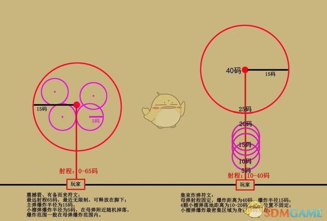 暗黑破坏神3猎魔人套装攻略，《暗黑破坏神3》猎魔人暗影套套装地下城精通攻略