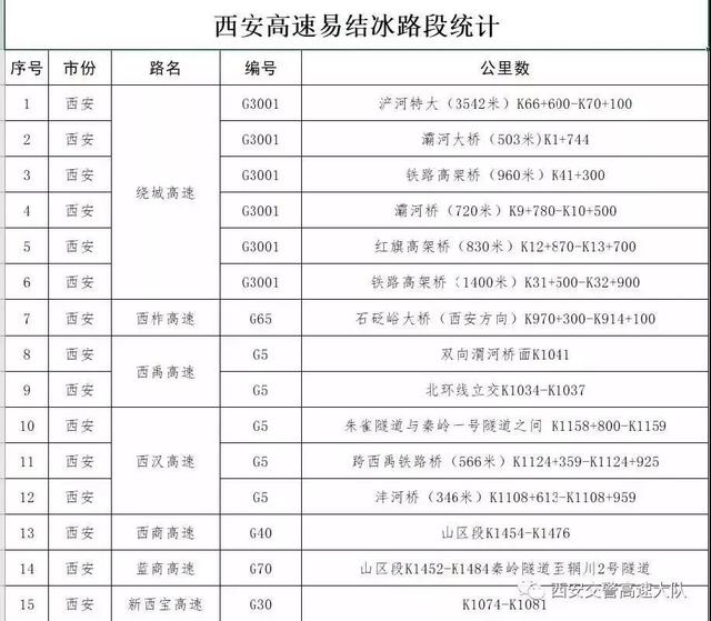 过年西安旅游攻略，春节西安旅游攻略自由行路线推荐（去了7亿人都去了的西安）