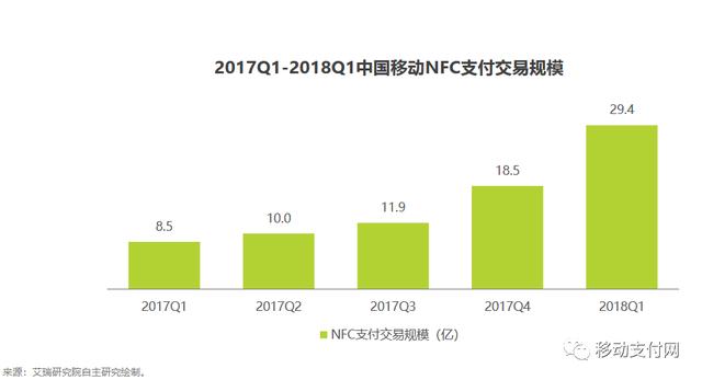 银联闪付普及率，银联手机闪付2.0版本全新发布