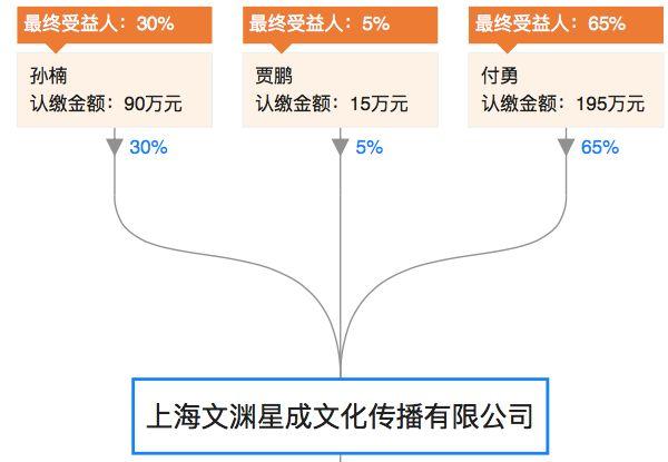 孙楠一家在江苏哪里，孙楠月租700的断舍离