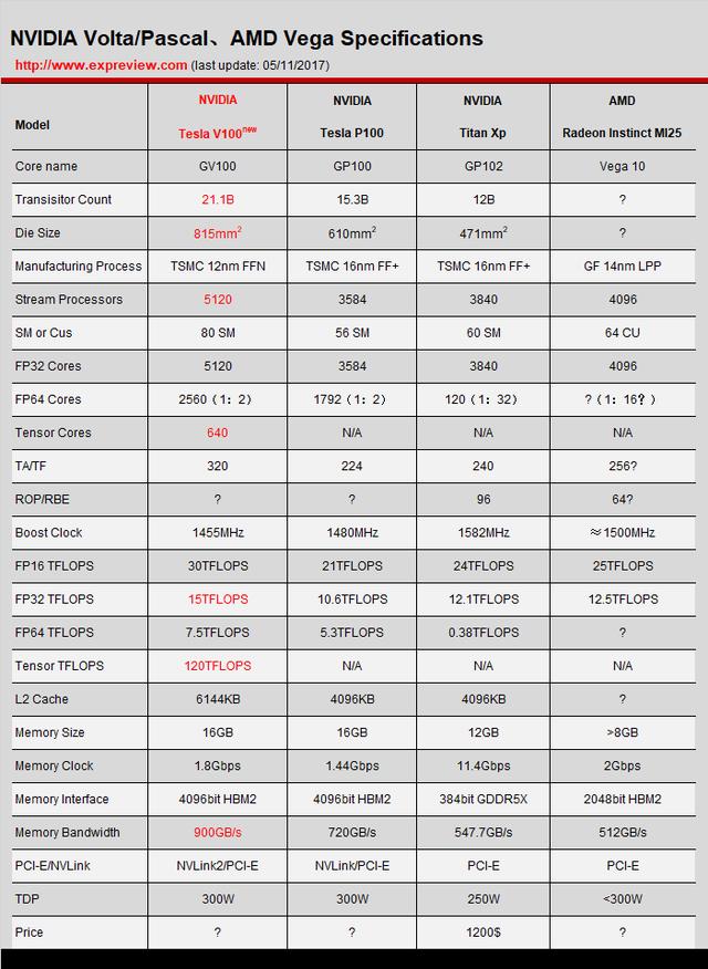 gtx和rtx，显卡rtx和gtx性能对比（买RTX显卡只为光追）