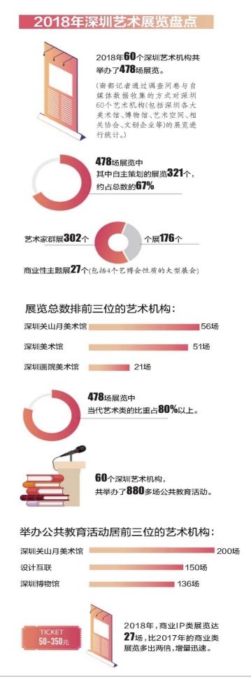 深圳城市艺术展平行展，深圳时尚设计周的家居设计如何