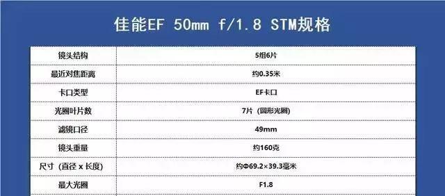 佳能相机镜头型号大全，15枚现款RF镜头哪些值得买