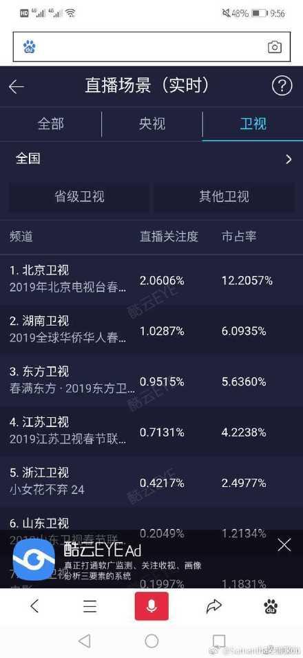 春晚吴秀波哪去了，为了吴秀波疯狂P图的北京台