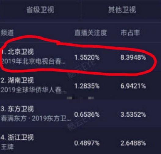 春晚吴秀波哪去了，为了吴秀波疯狂P图的北京台