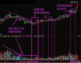 五分钟带你解密庄家手法，揭秘庄家