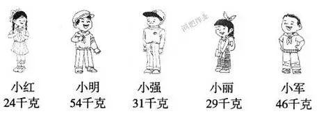 初七习俗讲究，正月初七的习俗