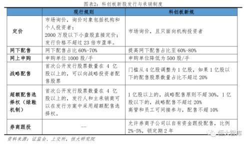 科创板退市规则，科创板强制退出的有哪几种情形（科创板股票退市条件有哪些）