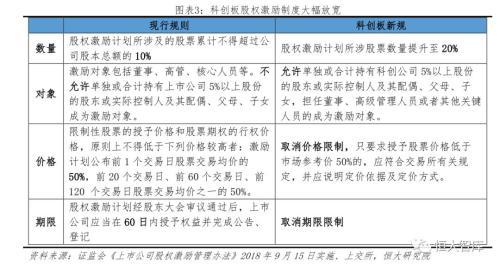 科创板退市规则，科创板强制退出的有哪几种情形（科创板股票退市条件有哪些）