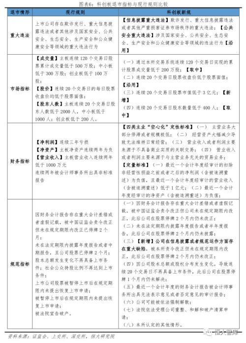 科创板退市规则，科创板强制退出的有哪几种情形（科创板股票退市条件有哪些）