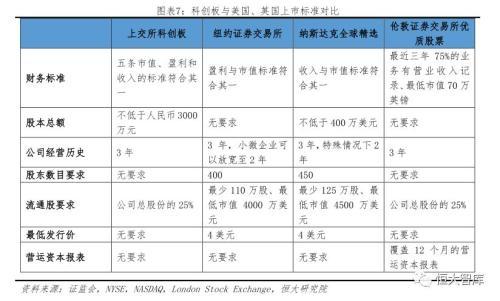 科创板退市规则，科创板强制退出的有哪几种情形（科创板股票退市条件有哪些）