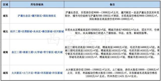 西安最新规划板块图，西安地铁四期规划将发布