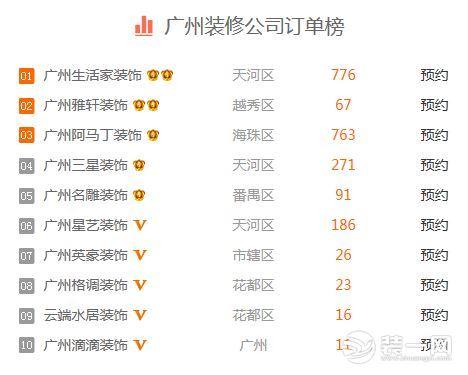 广州哪家装修公司最好，广州十大装修公司排名（2022广州装修公司排名前十强）