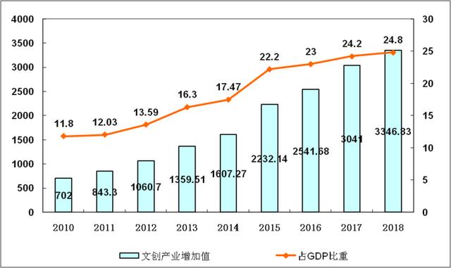 解读杭州市八大文化创意产业，杭州发布文创产业八大亮点