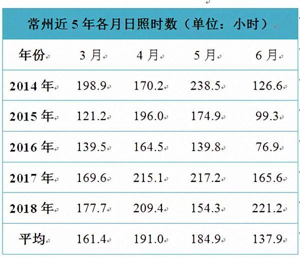 南方几号会有大暴雨，大到暴雨范围已确定