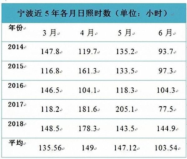 南方几号会有大暴雨，大到暴雨范围已确定