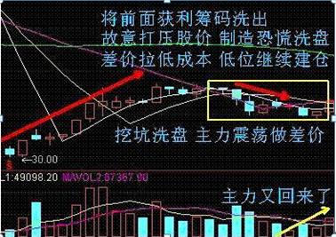 短线游资龙头策略分享，游资翻倍秘诀之龙头战法