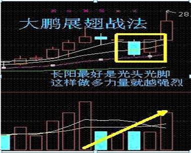 短线游资龙头策略分享，游资翻倍秘诀之龙头战法