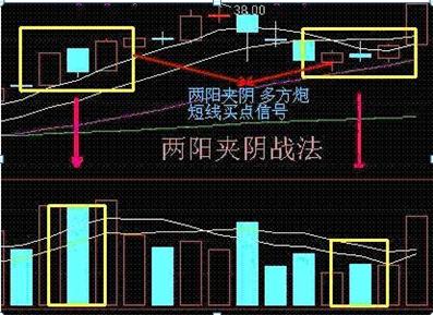 短线游资龙头策略分享，游资翻倍秘诀之龙头战法