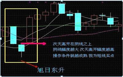 短线游资龙头策略分享，游资翻倍秘诀之龙头战法