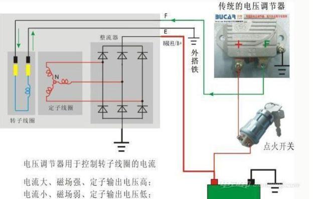 汽车发电机调节器，汽车发电机调节器怎么调节（把PASSAT的发电机拆开）