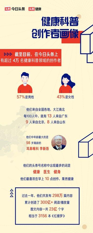 糖尿病画像(糖尿病图案)