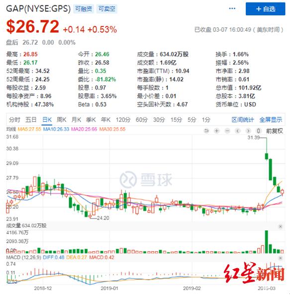 百丽旗下品牌服装，百丽GAPVFC