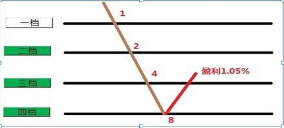 听说你不懂仓位管理，仓位管理图解图